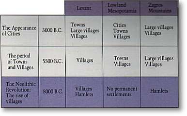 Chart of the rise of settlements